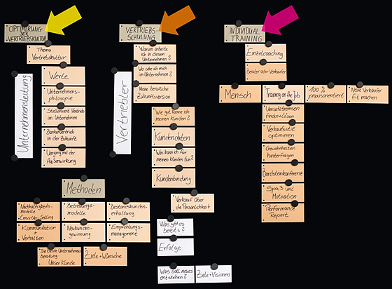 Susan Rauche Consulting - Vertriebsmanagement
