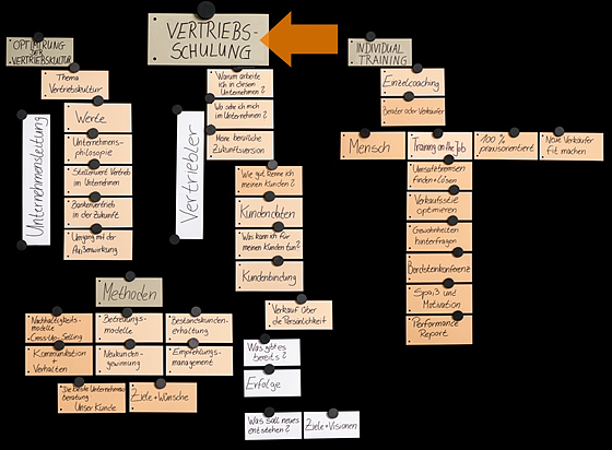 Susan Rauche Consulting - Vertriebskultur - Vertriebsschulung